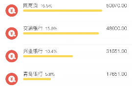 珙县如何避免债务纠纷？专业追讨公司教您应对之策